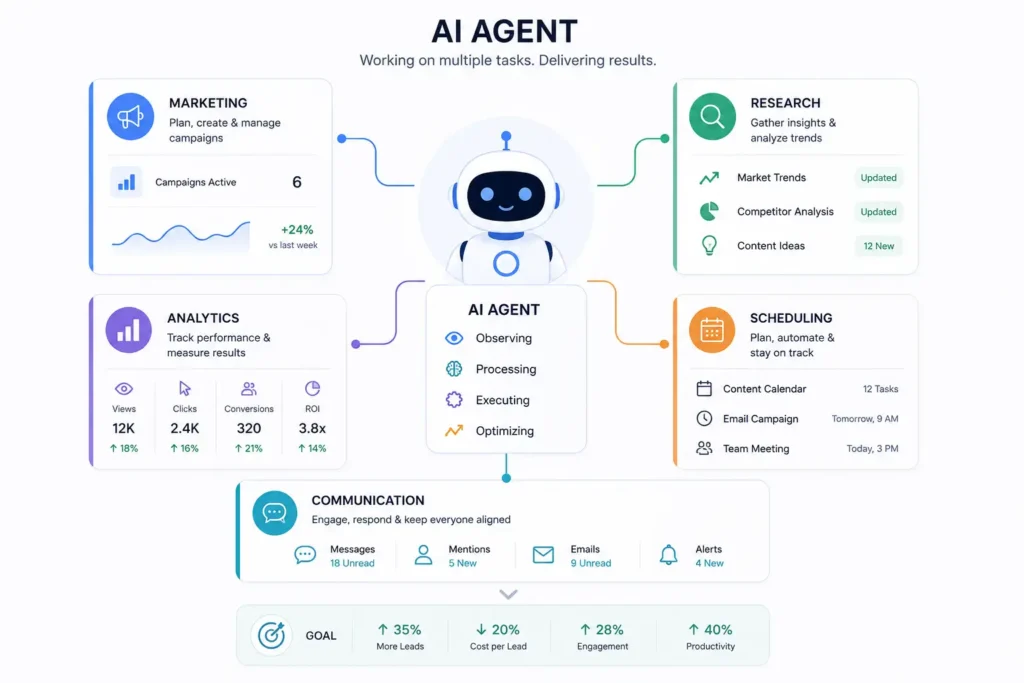 Autonomous AI agent executing complex workflows independently