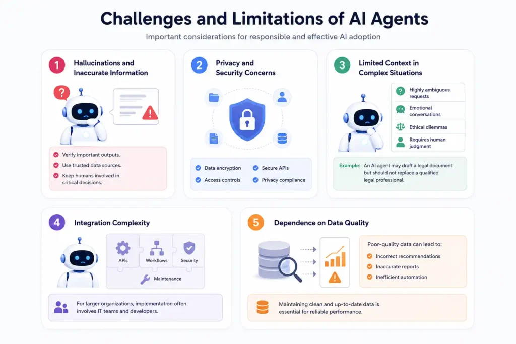 Challenges and Limitations of AI Agents