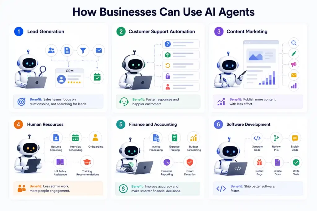 How Businesses Can Use AI Agents