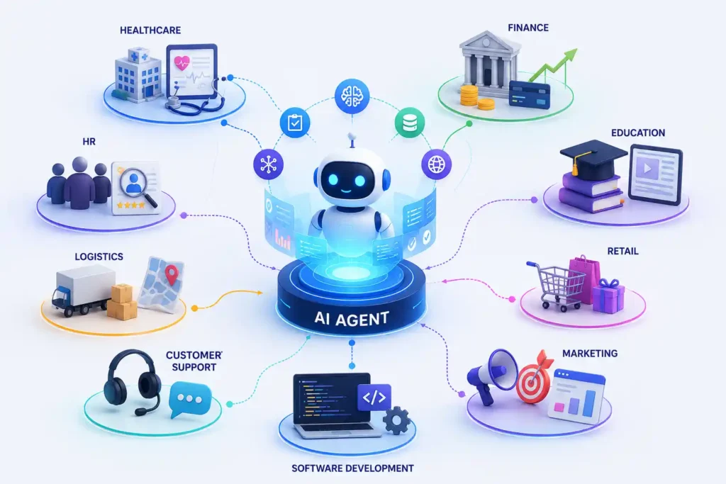 Industries benefiting from AI agent technology