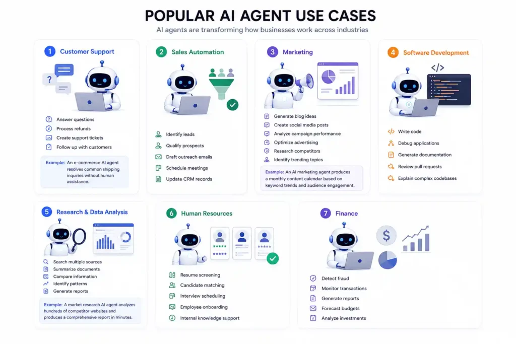 Popular AI Agent Use Cases