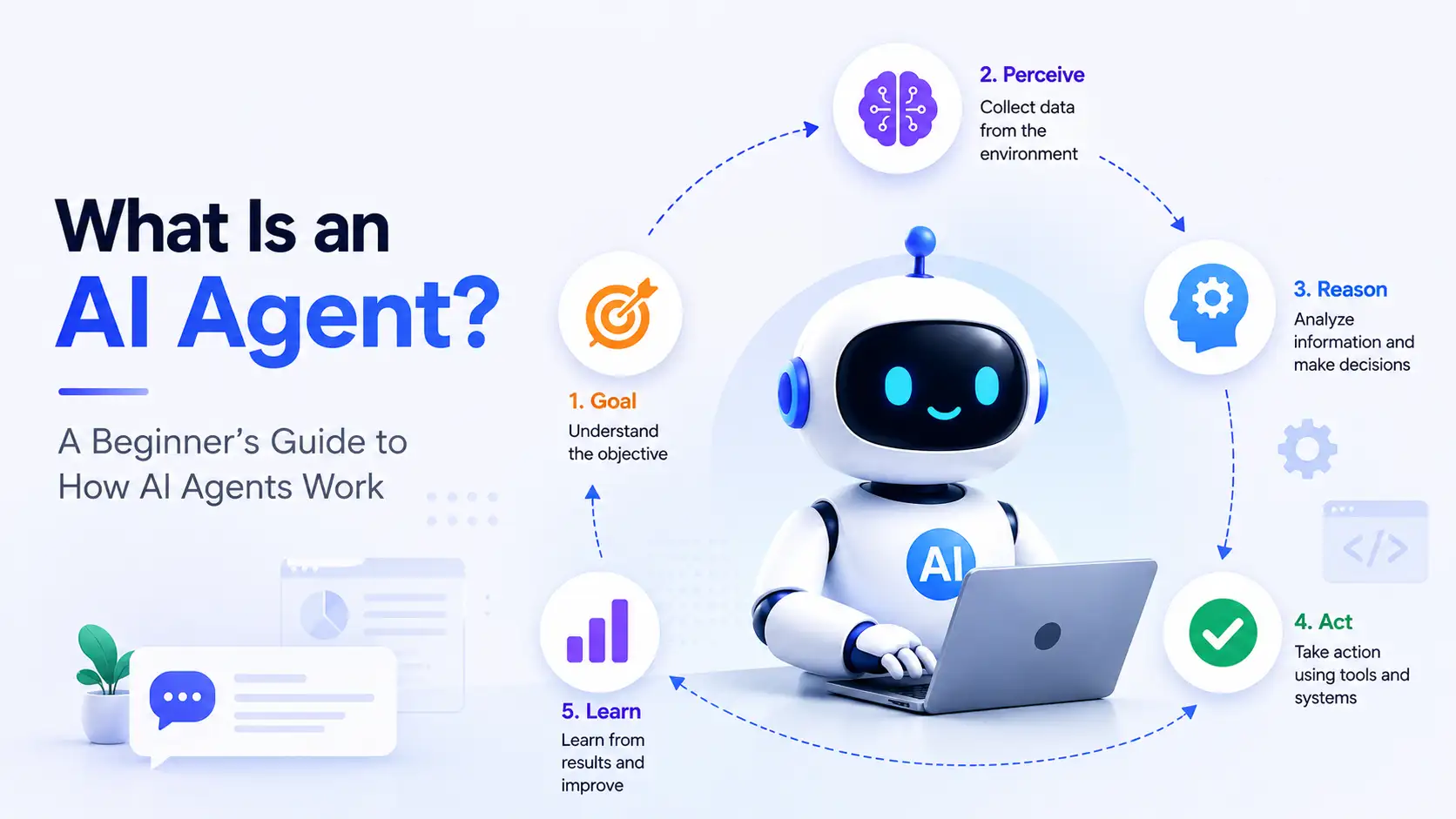 What Is an AI Agent - A Beginner's Guide to How AI Agents Work