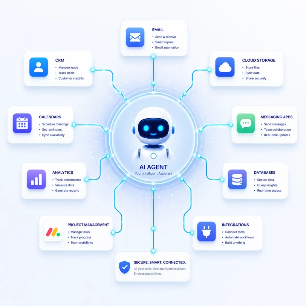 AI agent integrating with business software