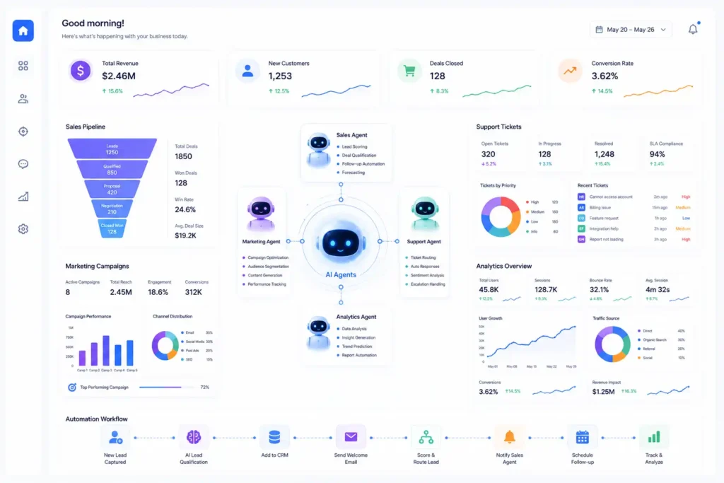 AI agents automating business operations across departments