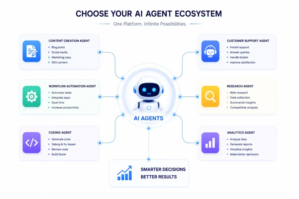 Choosing the right AI agent based on business needs