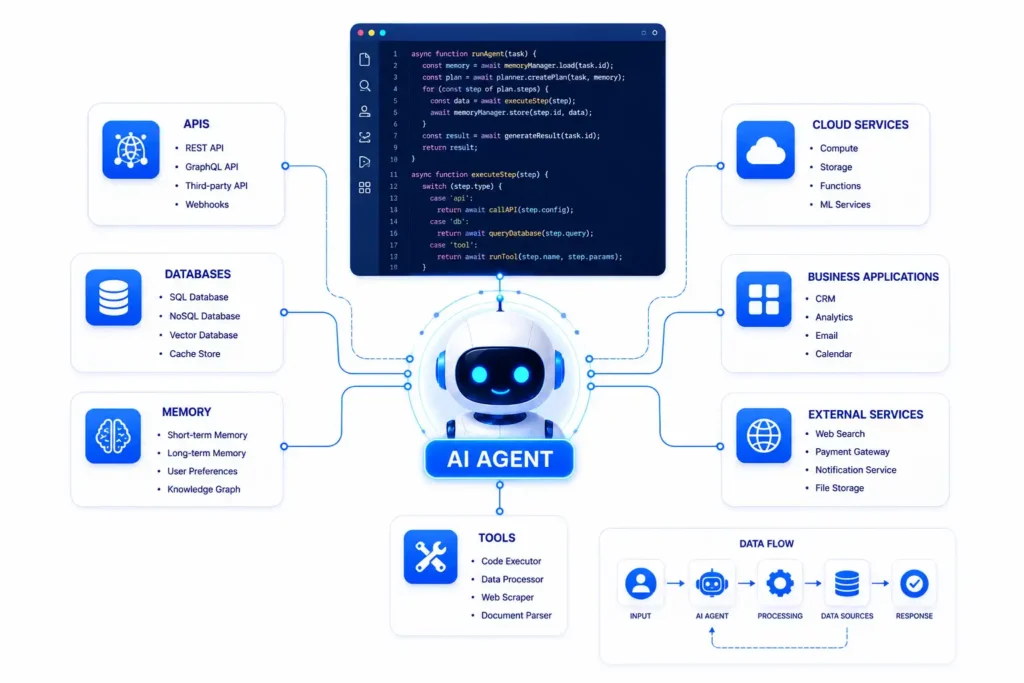 Developer building a custom AI agent with APIs and workflow orchestration