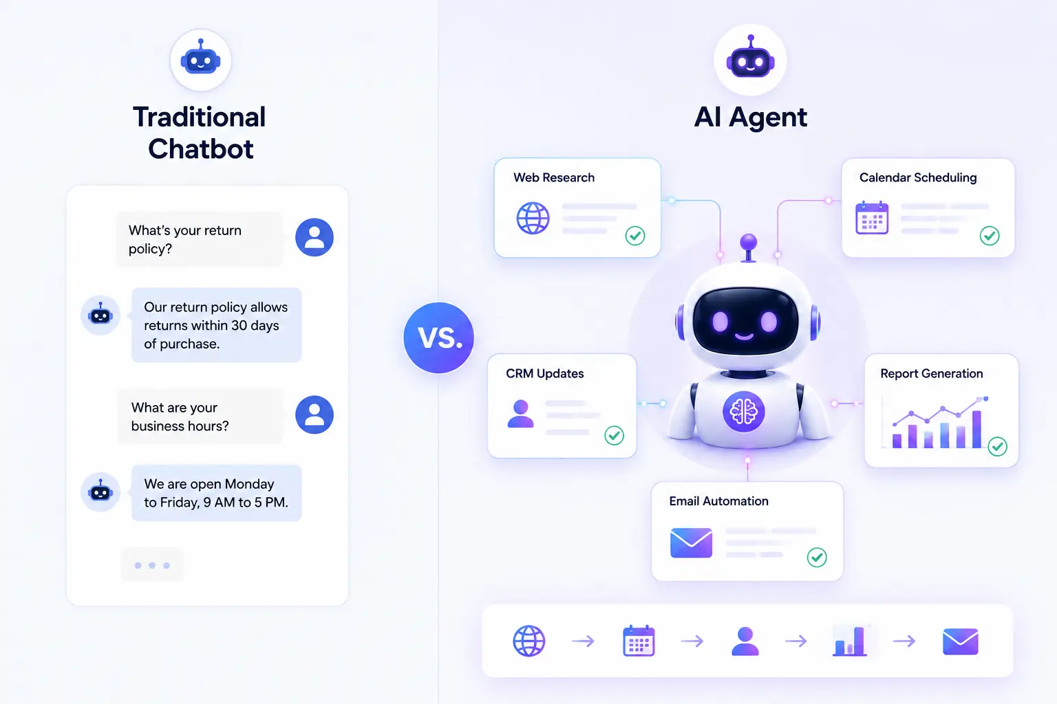 Difference between chatbots and AI agent tools