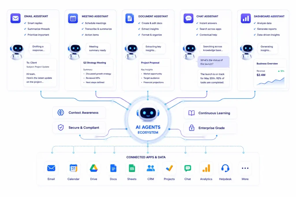 Enterprise AI assistant supporting workplace productivity
