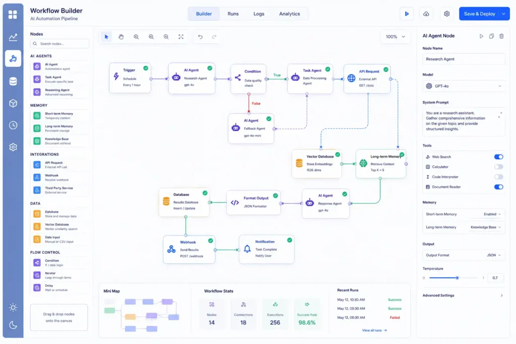 Visual AI workflow builder with connected automation nodes